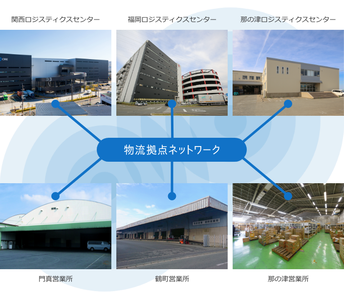 高砂倉庫の物流拠点（関西ロジスティクスセンター、福岡ロジスティクスセンター、那の津ロジスティクスセンター、門真営業所、鶴町営業所、那の津営業所）